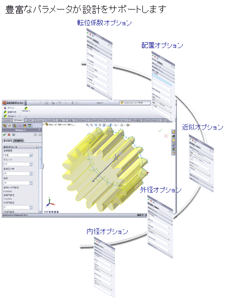 3DGear-i for SolidWorks