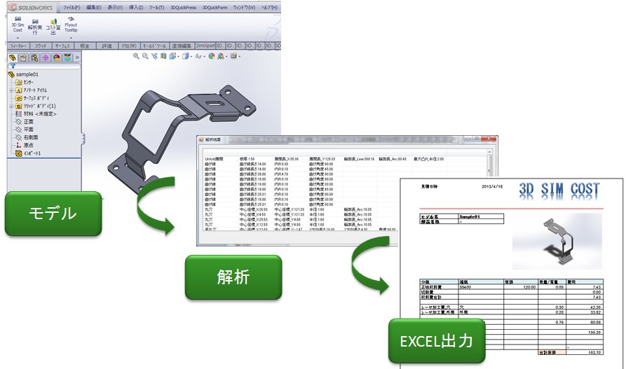 コスト見積自動化ツール『3DSimCOST』はSolidWorksアドインの新製品