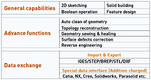 Cast-Designer Weld Overview Photo 30